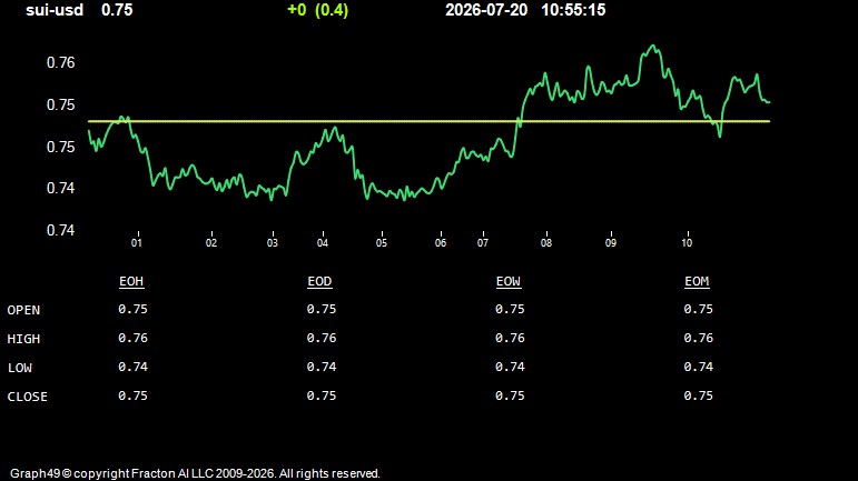 sui-usd.jpg